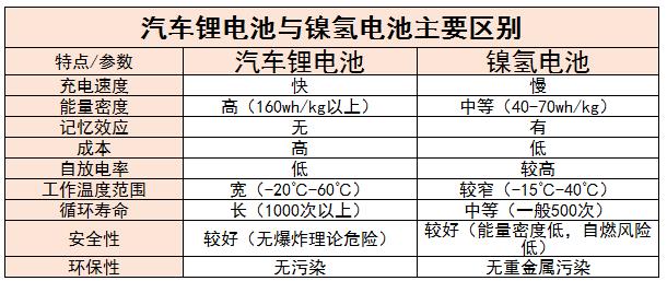 汽車鋰電池行業(yè)市場需求及未來發(fā)展趨勢分析2024