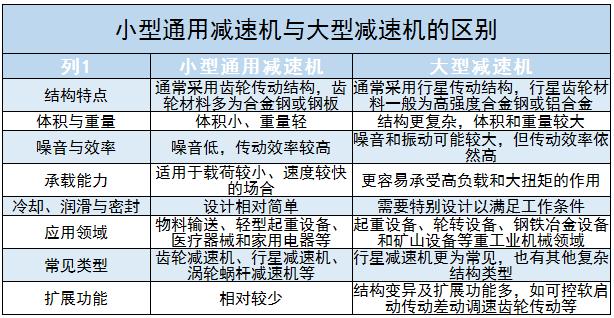 小型通用減速機行業(yè)供需情況及未來發(fā)展方向分析2024