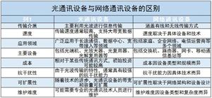 2024年光通訊設(shè)備行業(yè)發(fā)展現(xiàn)狀及未來趨勢(shì)分析