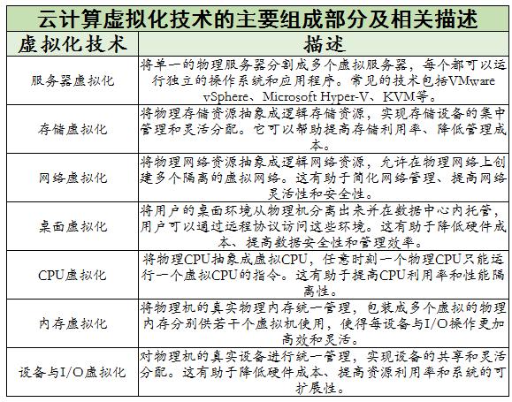 2024年中國(guó)云計(jì)算行業(yè)現(xiàn)狀和發(fā)展趨勢(shì)分析 未來(lái)云計(jì)算市場(chǎng)規(guī)模預(yù)測(cè)