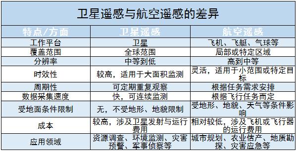 衛(wèi)星遙感行業(yè)未來發(fā)展趨勢(shì) 2024衛(wèi)星遙感行業(yè)痛點(diǎn)分析及未來人才發(fā)展方向預(yù)測(cè)