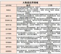 大數(shù)據(jù)應(yīng)用行業(yè)未來發(fā)展趨勢及機遇分析2024