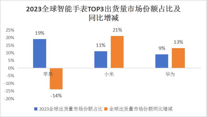 2024中國(guó)智能手表行業(yè)市場(chǎng)全景調(diào)研及未來(lái)發(fā)展投資預(yù)測(cè)