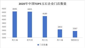 2024中國玉石行業(yè)調(diào)研及投資機會與風險分析