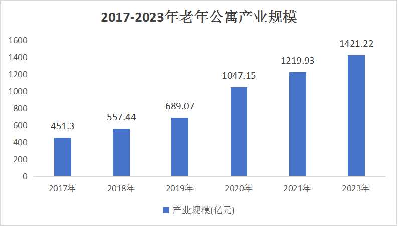 2024老年公寓行業(yè)產(chǎn)業(yè)鏈供需布局與發(fā)展前景預(yù)測
