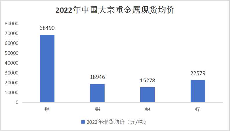 重金屬行業(yè)市場(chǎng)現(xiàn)狀及產(chǎn)業(yè)鏈構(gòu)成2024