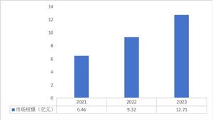 無人駕駛背景下高精度地圖發(fā)展趨勢(shì)