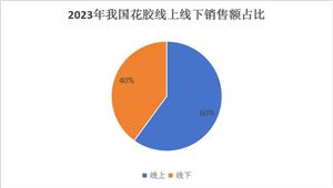 中國花膠行業(yè)市場(chǎng)發(fā)展現(xiàn)狀及上中下游產(chǎn)業(yè)鏈分析