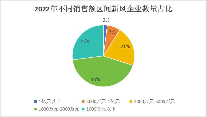 2024中國(guó)新風(fēng)系統(tǒng)行業(yè)市場(chǎng)現(xiàn)狀及發(fā)展預(yù)測(cè)
