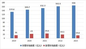 中國斗齒行業(yè)發(fā)展如何？