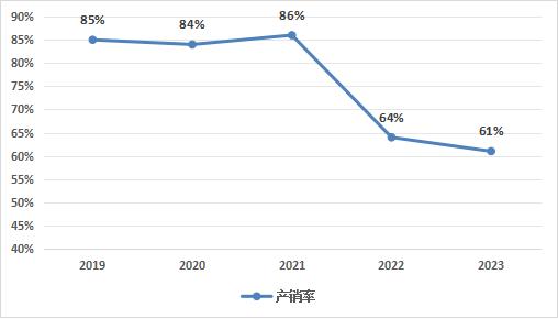 中國斗齒行業(yè)供需狀況如何？