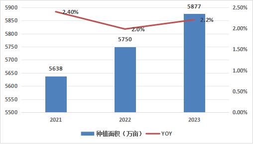 中國藥食同源行業(yè)產業(yè)鏈發(fā)展狀況如何？
