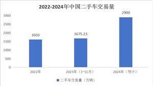 中國二手車交易行業(yè)市場分析及重點(diǎn)企業(yè)介紹