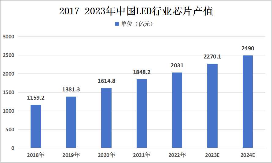 2023年我國(guó)納米材料市場(chǎng)規(guī)模現(xiàn)狀及未來(lái)發(fā)展前景分析