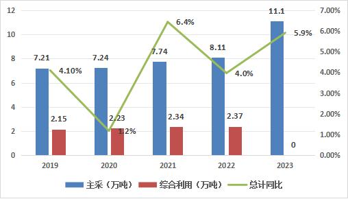 中國(guó)鎢金屬行業(yè)發(fā)展?fàn)顩r如何？