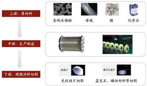 中國(guó)鎢絲行業(yè)發(fā)展?fàn)顩r如何？