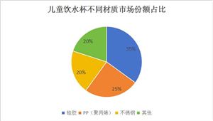 中國兒童飲水杯行業(yè)發(fā)展前景及產(chǎn)業(yè)鏈構(gòu)成分析