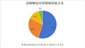 中國(guó)結(jié)構(gòu)鋼行業(yè)：2024年建筑用鋼生產(chǎn)企業(yè)“普轉(zhuǎn)優(yōu)”的進(jìn)程或持續(xù)進(jìn)行
