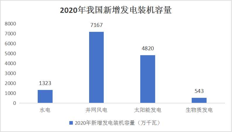 中國售電信息化行業(yè)發(fā)展態(tài)勢(shì)及影響因素分析
