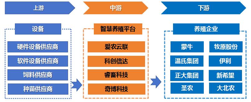 政策利好背景下智慧養(yǎng)殖產(chǎn)業(yè)發(fā)展前景