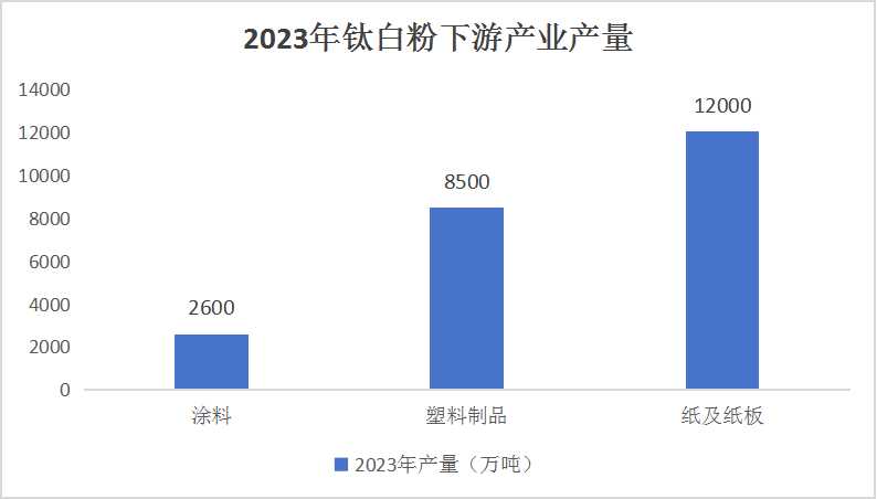 鈦白粉產(chǎn)業(yè)未來(lái)發(fā)展趨勢(shì)分析報(bào)告