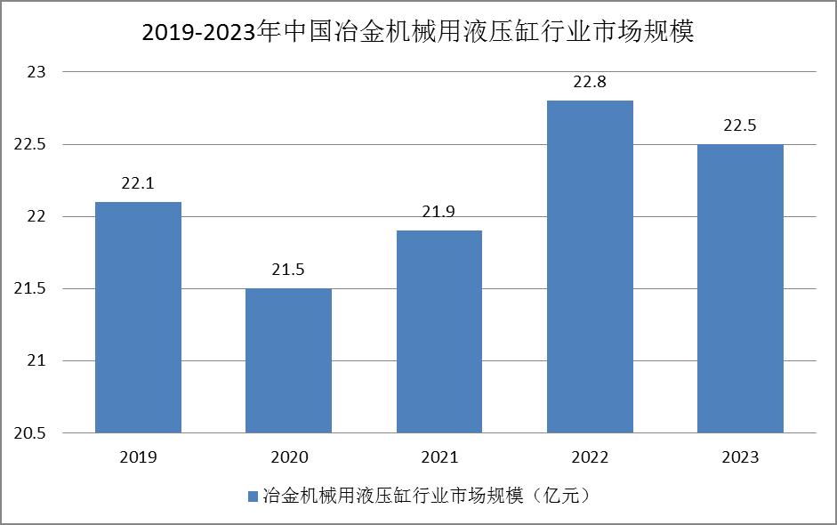 冶金機械用液壓缸行業(yè)市場現狀：行業(yè)相對較穩(wěn)定