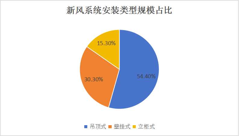 中國(guó)新風(fēng)系統(tǒng)行業(yè)上下游產(chǎn)業(yè)鏈發(fā)展與市場(chǎng)需求分析