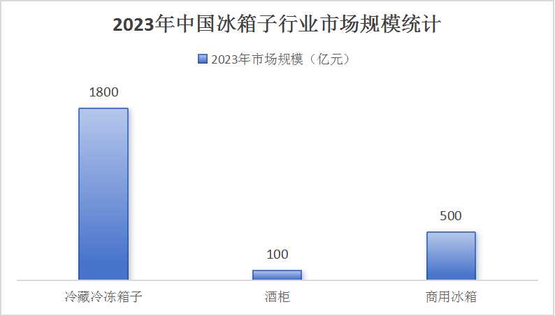 中國(guó)冰箱行業(yè)子行業(yè)發(fā)展及下游應(yīng)用市場(chǎng)發(fā)展分析