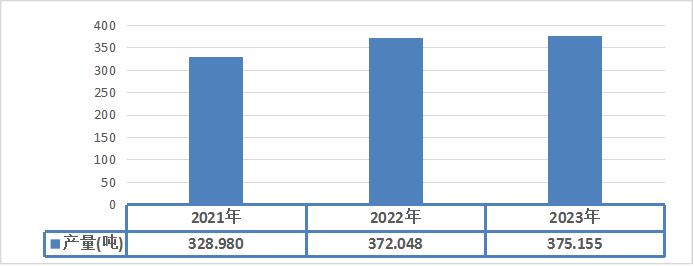 2021-2023年黃金產(chǎn)業(yè)重要政策動(dòng)態(tài)