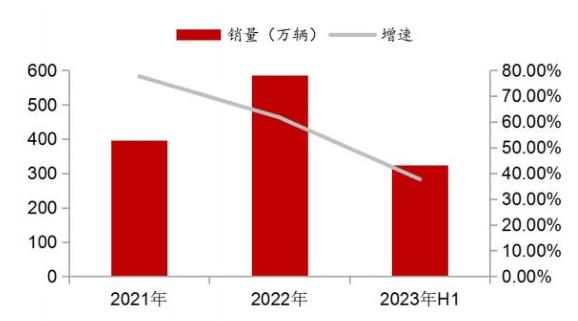 2025年我國智能汽車出貨量將達(dá)約2500萬輛