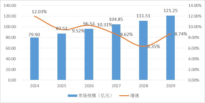 2023年國內助聽器市場的普及度和接受度在不斷提高