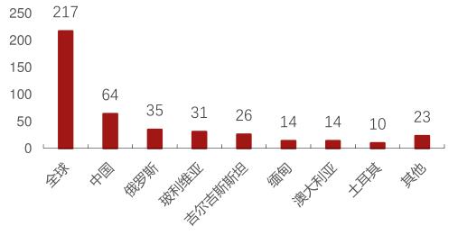  銻受益光伏的拉 動(dòng)， 晉升能源金屬