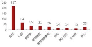  銻受益光伏的拉 動， 晉升能源金屬