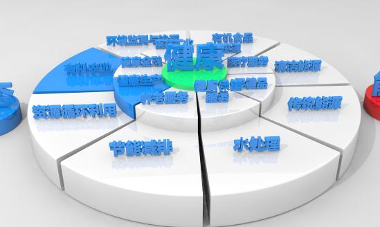 中國循環(huán)經(jīng)濟產(chǎn)業(yè)園建設(shè)模式與投資預(yù)測