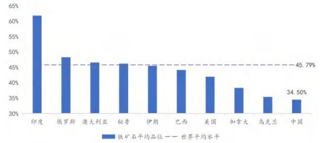 政策持續(xù)鞏固鐵礦“基石” ， 鐵礦石供應(yīng)整體寬松