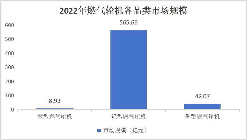 中國燃氣輪機行業(yè)市場供需分析及發(fā)展前景預(yù)測