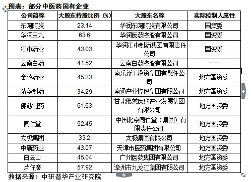 中醫(yī)藥企業(yè)渠道策略研究