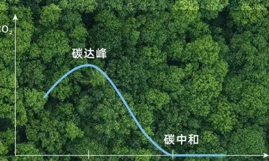 發(fā)展預(yù)測(cè)：預(yù)計(jì)到2050年碳中和相關(guān)市場(chǎng)規(guī)模有望達(dá)15萬(wàn)億元人民幣