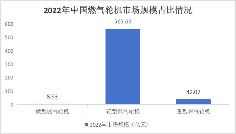 2024燃氣輪機行業(yè)發(fā)展及市場運行分析