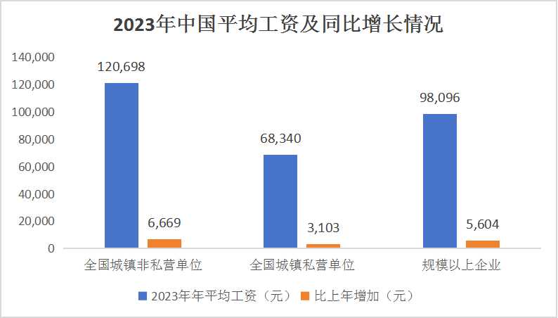 中國個人理財行業(yè)細(xì)分市場概述及競爭格局分析