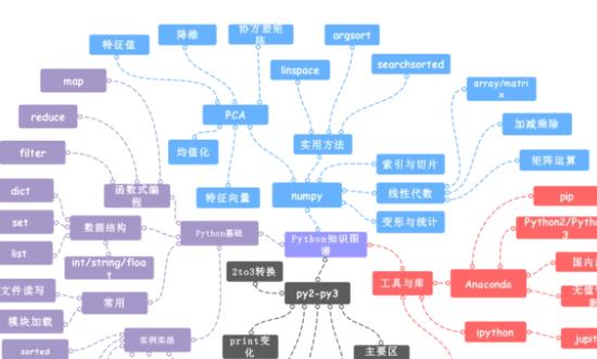 市場調(diào)研：預(yù)計到2024年中國知識圖譜市場規(guī)模將突破200億元