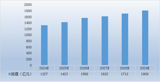 中國(guó)防松螺母行業(yè)投資機(jī)會(huì)與建議