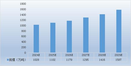 中國(guó)防松螺母行業(yè)發(fā)展趨勢(shì)與預(yù)測(cè)