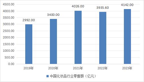 2023年卡波姆在美妝護(hù)膚領(lǐng)域的運(yùn)用