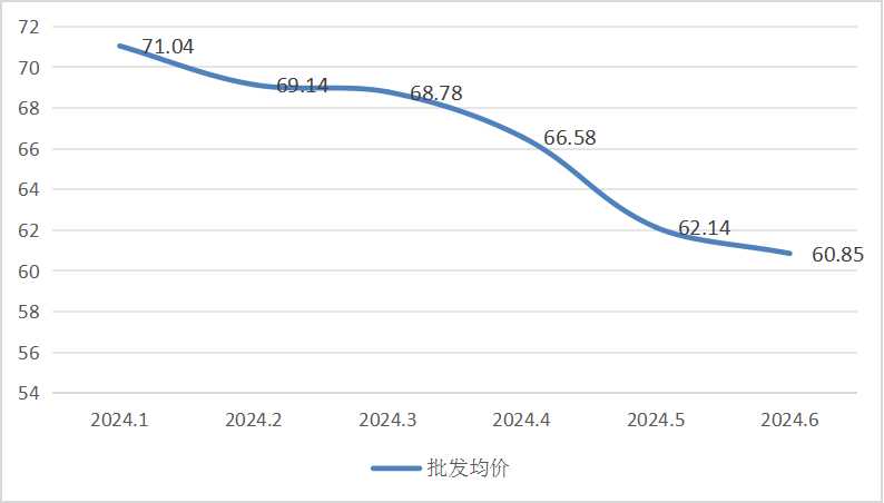 肉牛養(yǎng)殖企業(yè)價格下跌風(fēng)險應(yīng)對策略