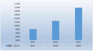 2024年大家電行業(yè)市場規(guī)模及發(fā)展趨勢分析