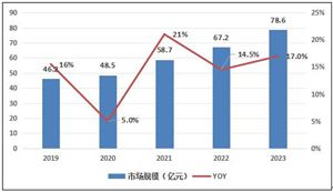 2024年中國普拉提行業(yè)發(fā)展趨勢與現(xiàn)狀規(guī)模分析