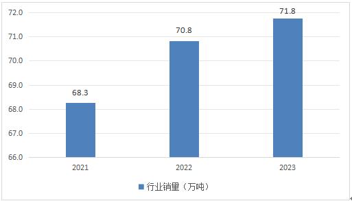 2024年中國保健品行業(yè)市場現(xiàn)狀與發(fā)展趨勢預測