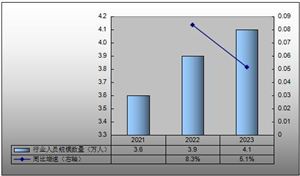 2024年智能水表行業(yè)發(fā)展現(xiàn)狀及趨勢(shì)分析