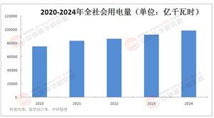 2025年中國水電站行業(yè)深度調(diào)研及未來趨勢分析